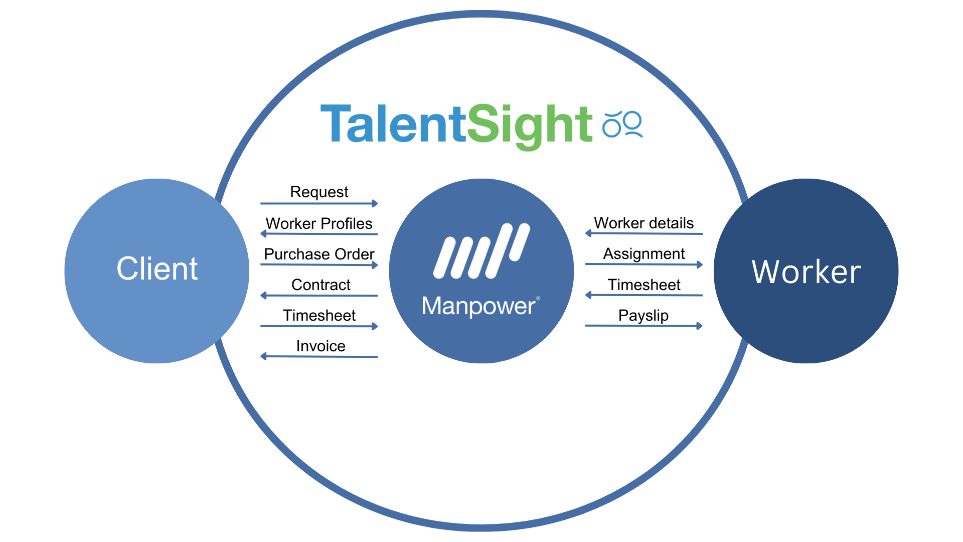 Talent Sight